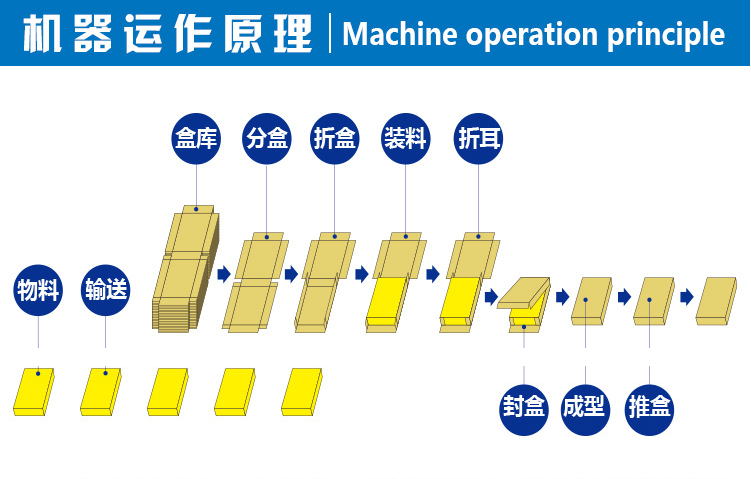 智能抽紙紙巾包裝機(jī)盒